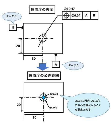 幾何中心計算